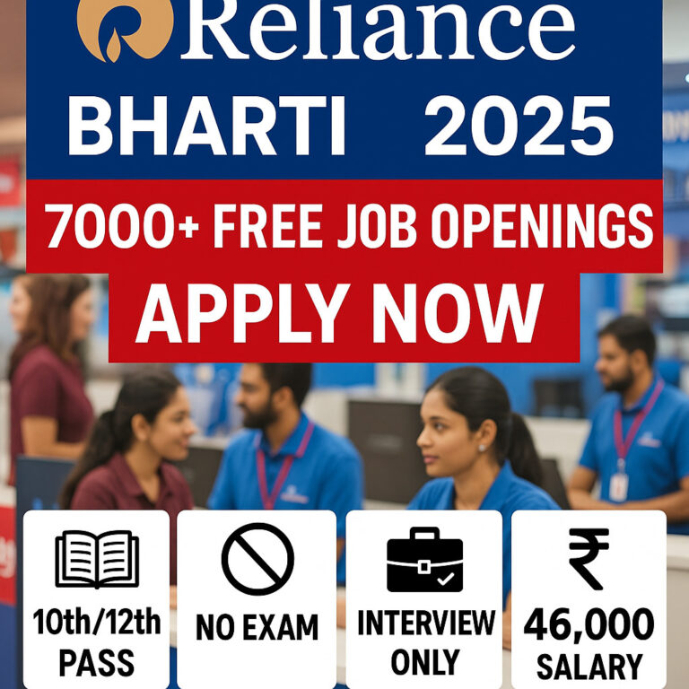 12वीं पास के लिए Reliance में नौकरी – 7000+ No Exam Jobs, Free Apply, ₹46,000 सैलरी