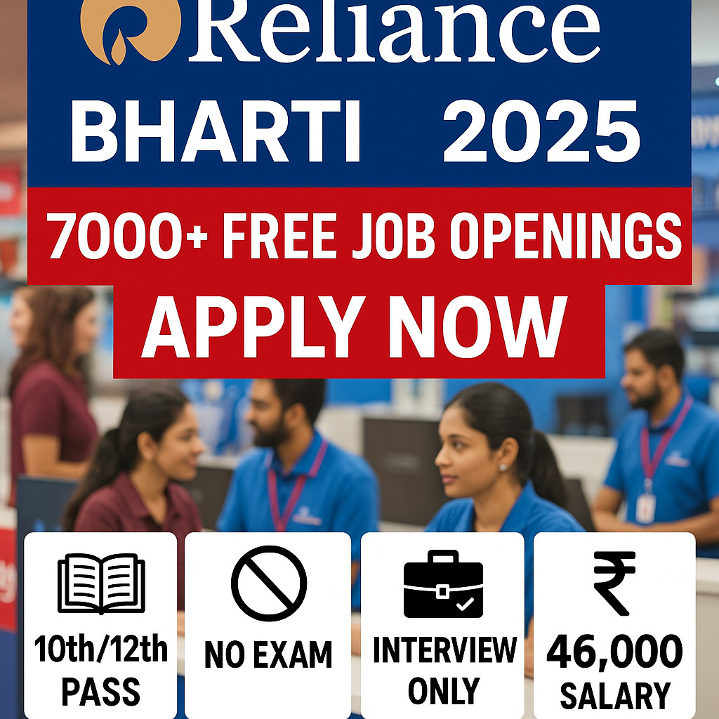 12वीं पास के लिए Reliance में नौकरी – 7000+ No Exam Jobs, Free Apply, ₹46,000 सैलरी